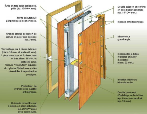PORTE BLINDÉE - BRICARD - CENTAURE NIVEAU 4